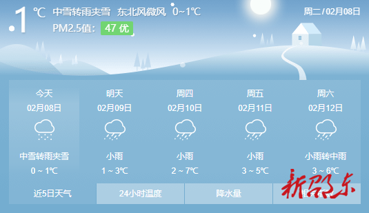 今明两天邵阳市有低温雨雪天气