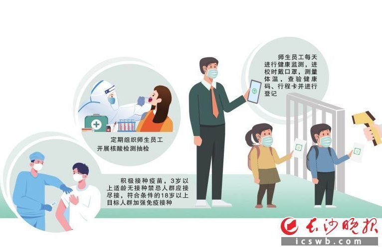 每日健康问答 | 校园疫情防控怎么做？守好校园“防疫门”，师生员工应定期核酸抽检