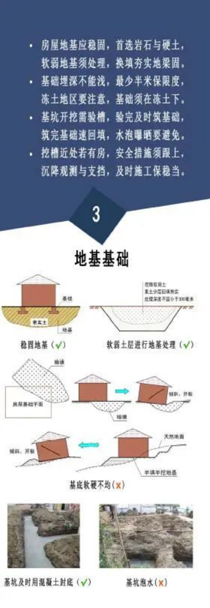 农村自建房安全常识说明——地基基础①