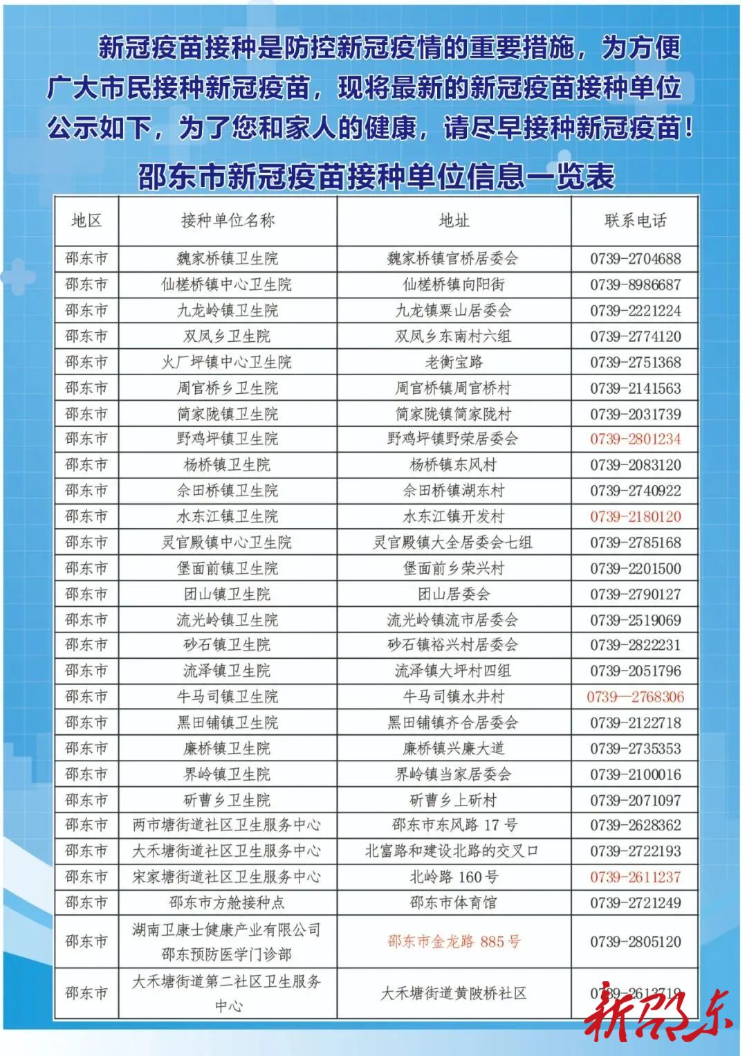 邵东市新冠疫苗接种单位名单
