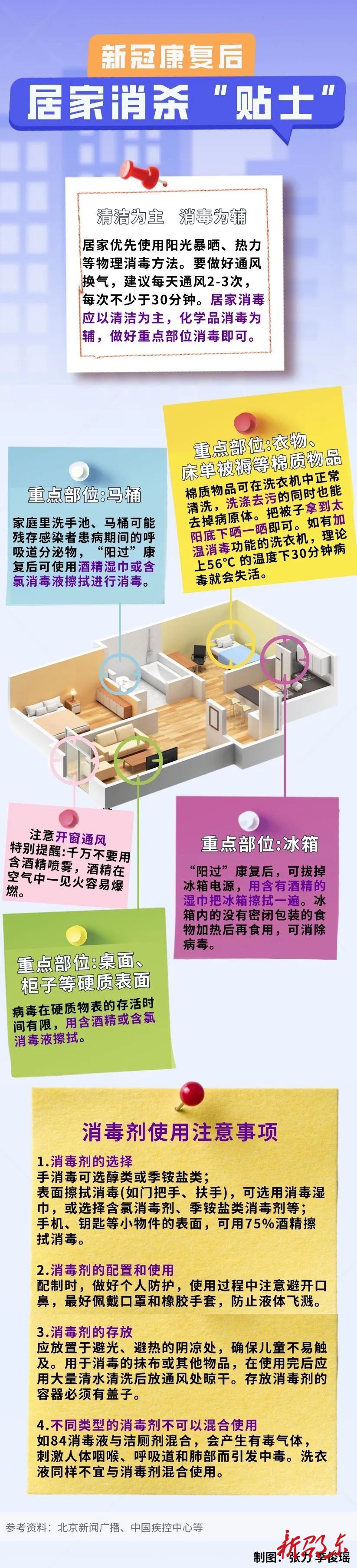 “阳”了之后尽量别碰！家中这个地方特别注意