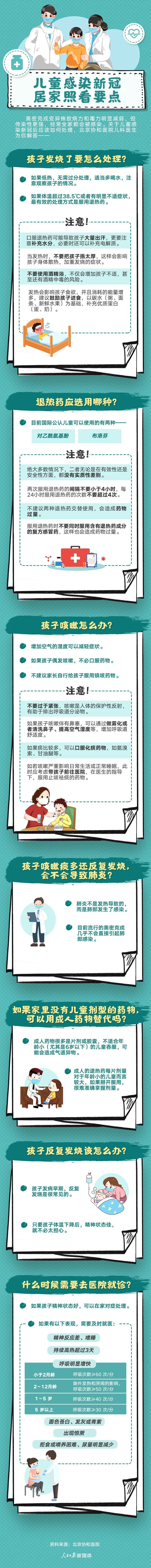 转需！儿童感染后居家照看要点