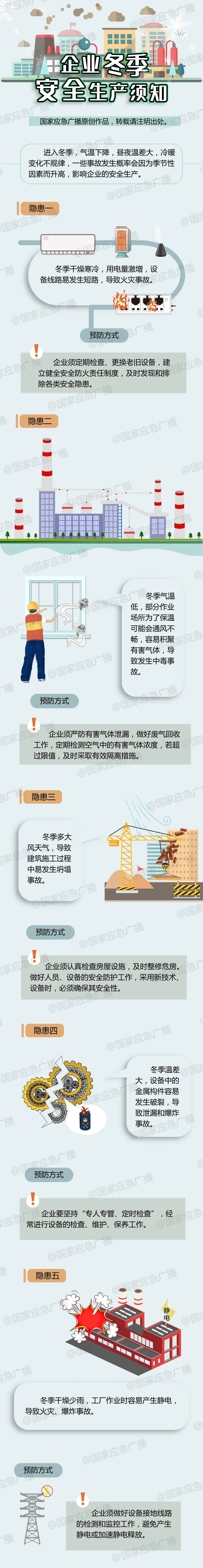 应急科普丨企业冬季安全生产须知