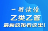 @邵东人，“乙类乙管”，最新政策看这里