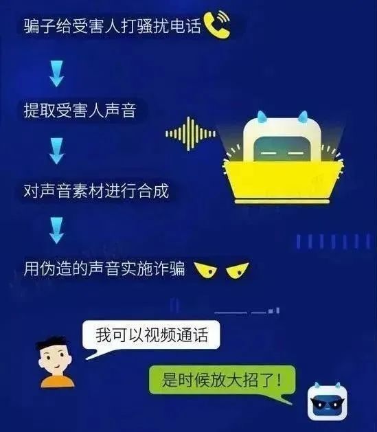 警惕！“AI诈骗正在全国爆发”