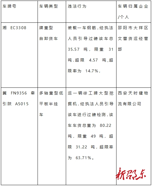 邵东市2023年10月对部分超限运输车辆曝光