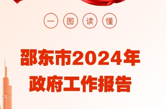 一图读懂 | 邵东市政府工作报告