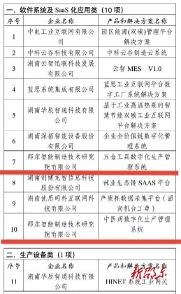 邵东：2项产品入选中小企业数字化转型典型产品和解决方案