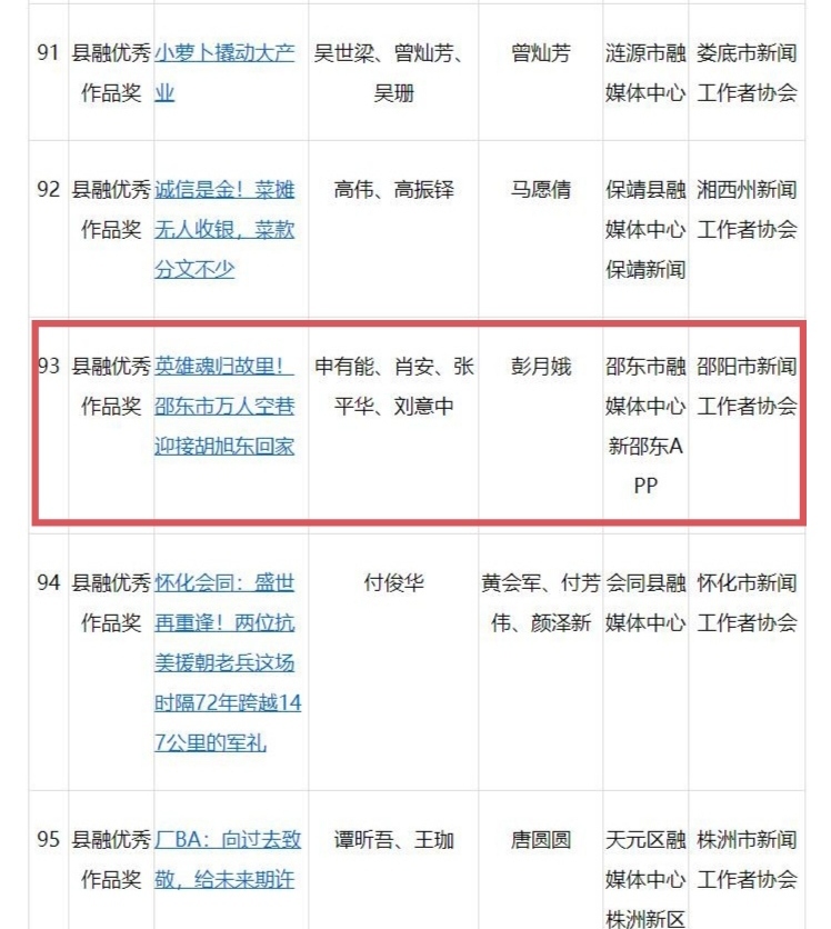 邵东市融媒体中心作品荣获湖南新闻奖二等奖