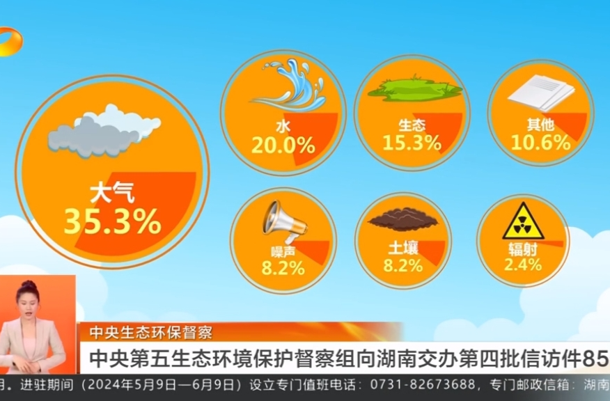 中央生态环保督察 中央第五生态环境保护督察组向湖南交办第四批信访件85件