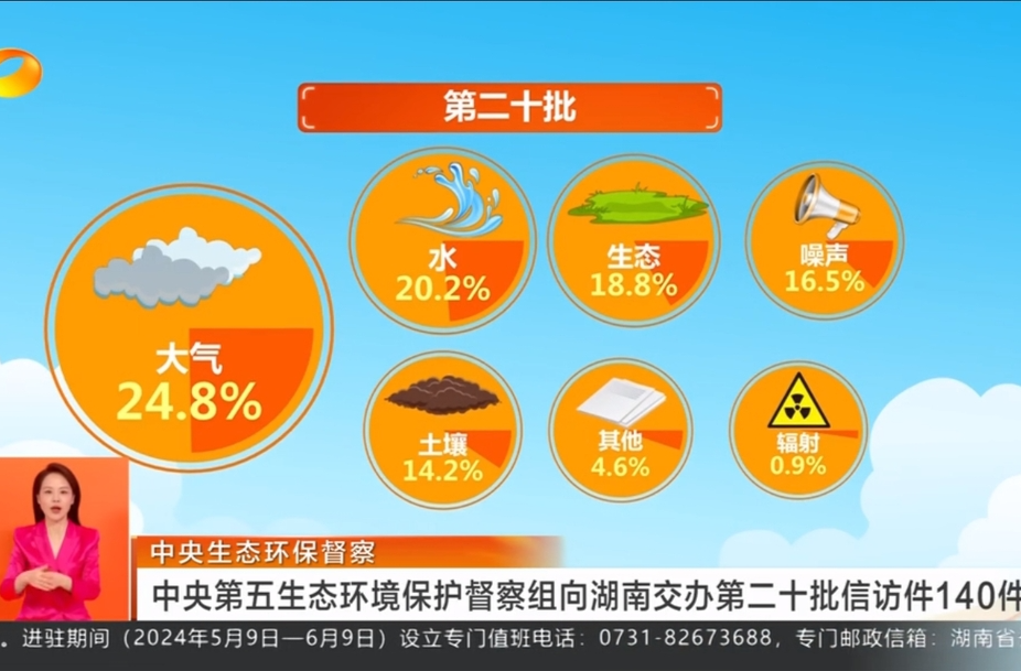 中央生态环保督察 中央第五生态环境保护督察组向湖南交办第二十批信访件140件