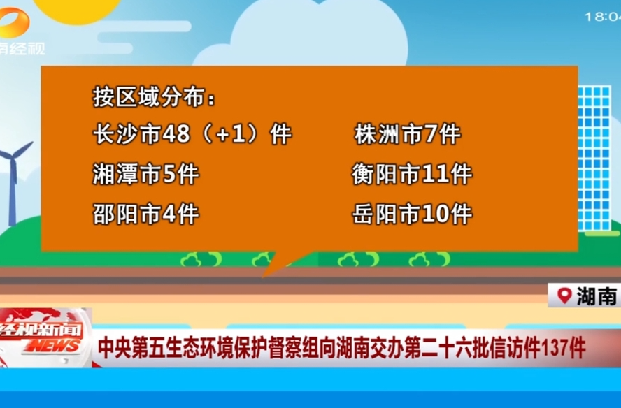 中央第五生态环境保护督察组向湖南交办第二十六批信访件137件