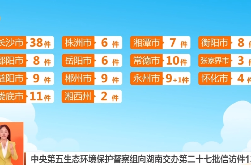 中央第五生态环境保护督察组向湖南交办第二十七批信访件130件