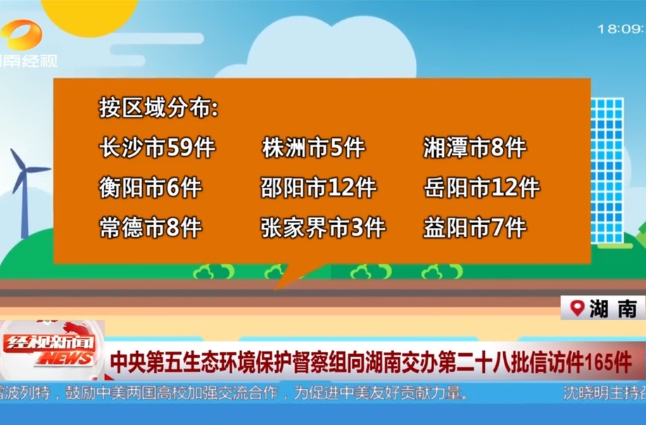 中央第五生态环境保护督察组向湖南交办第二十八批信访件165件