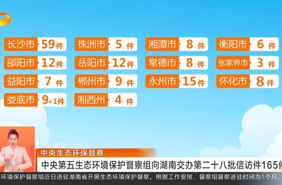 中央生态环保督察 中央第五生态环境保护督察组向湖南交办第二十八批信访件165件
