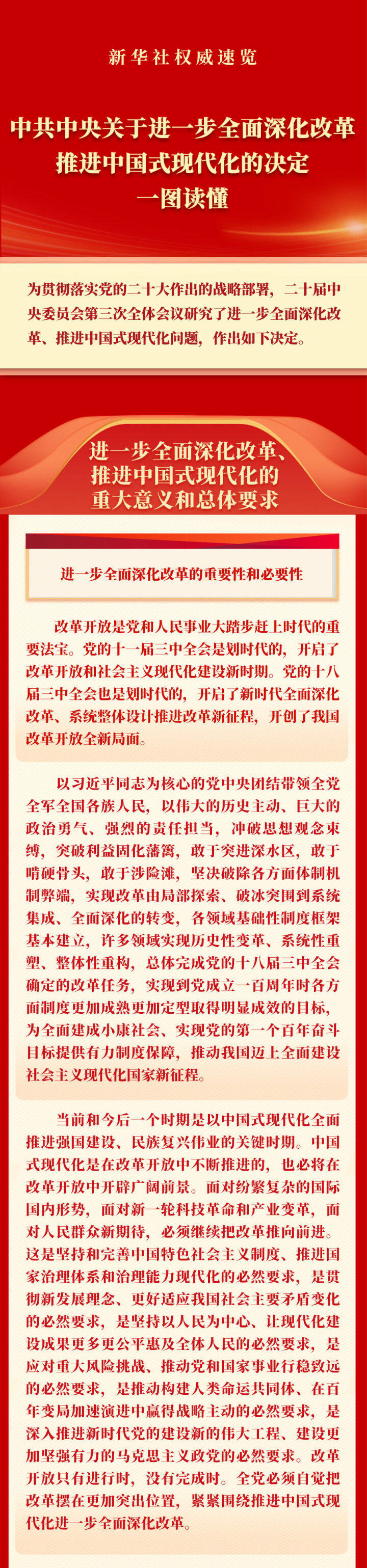 一图读懂《中共中央关于进一步全面深化改革、推进中国式现代化的决定》